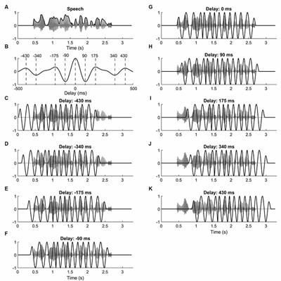 Transcranial Alternating Current Stimulation With the Theta-Band Portion of the Temporally-Aligned Speech Envelope Improves Speech-in-Noise Comprehension